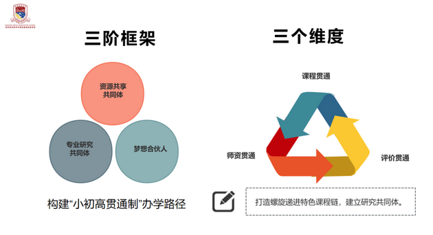 创新驱动，打造师生共同的生命场&mdash;&mdash;教育集团托管校（园）教育创新纪实
